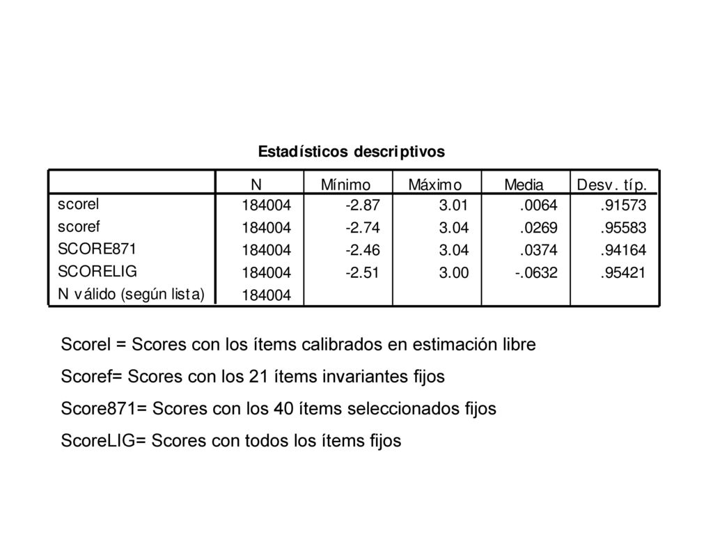 Scorel = Scores con los ítems calibrados en estimación libre