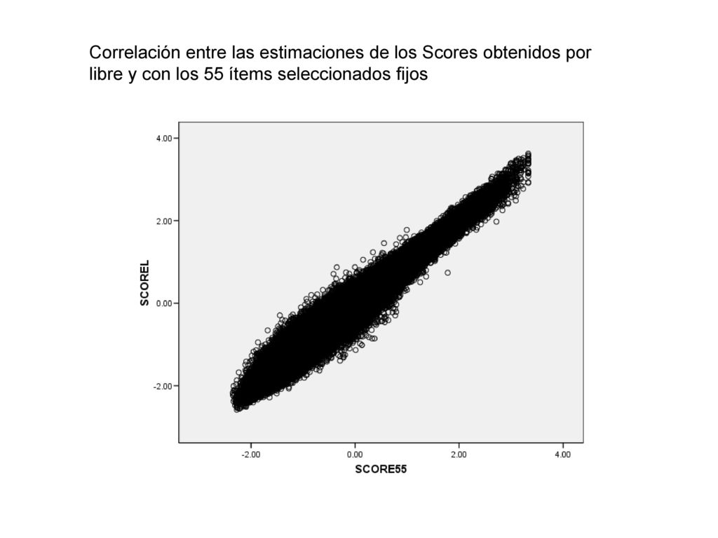 Correlación entre las estimaciones de los Scores obtenidos por libre y con los 55 ítems seleccionados fijos