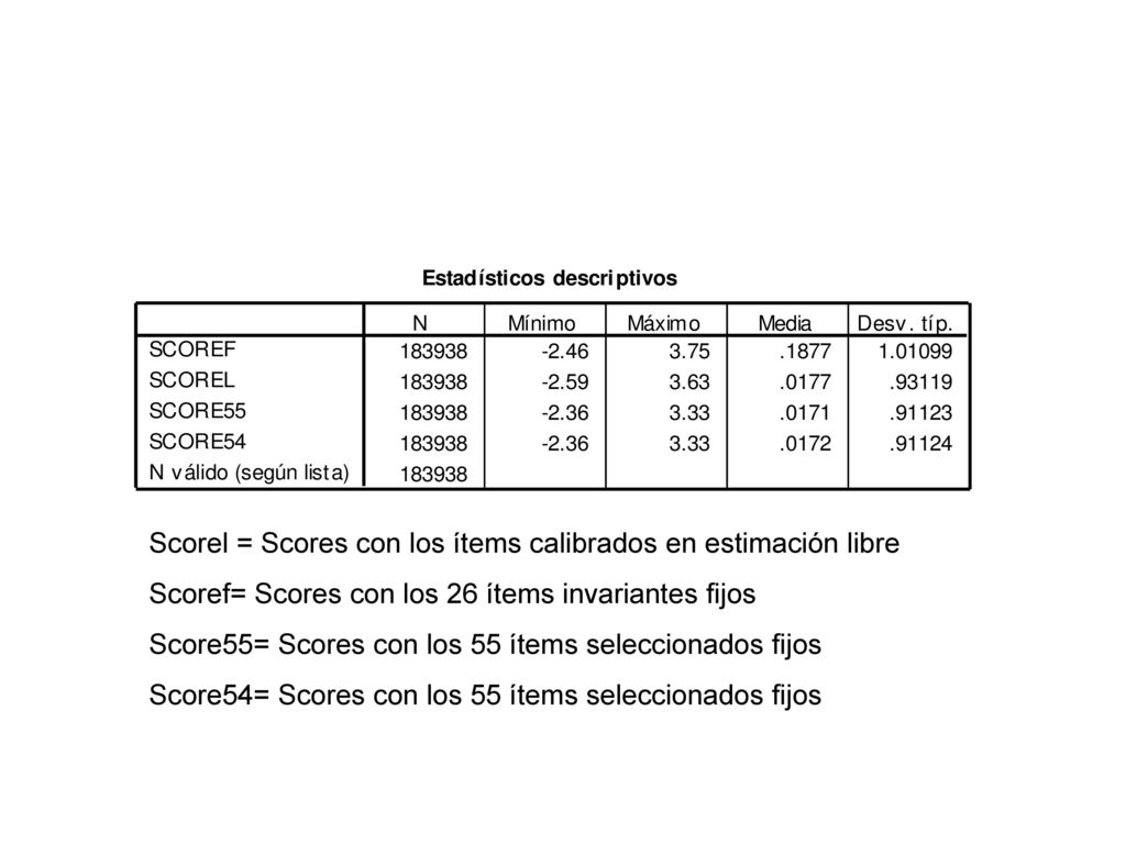 Scorel = Scores con los ítems calibrados en estimación libre
