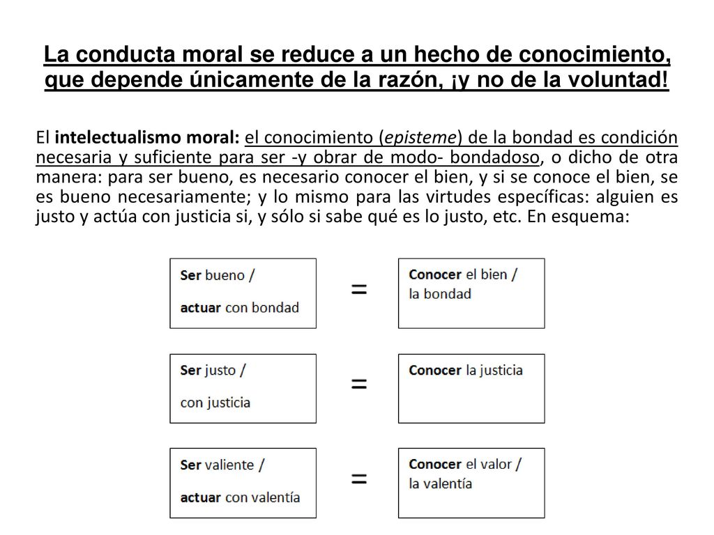 La conducta moral se reduce a un hecho de conocimiento, que depende únicamente de la razón, ¡y no de la voluntad!