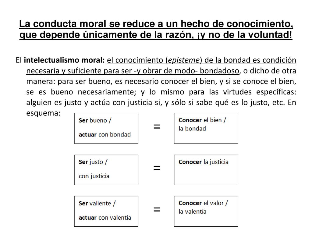 La conducta moral se reduce a un hecho de conocimiento, que depende únicamente de la razón, ¡y no de la voluntad!
