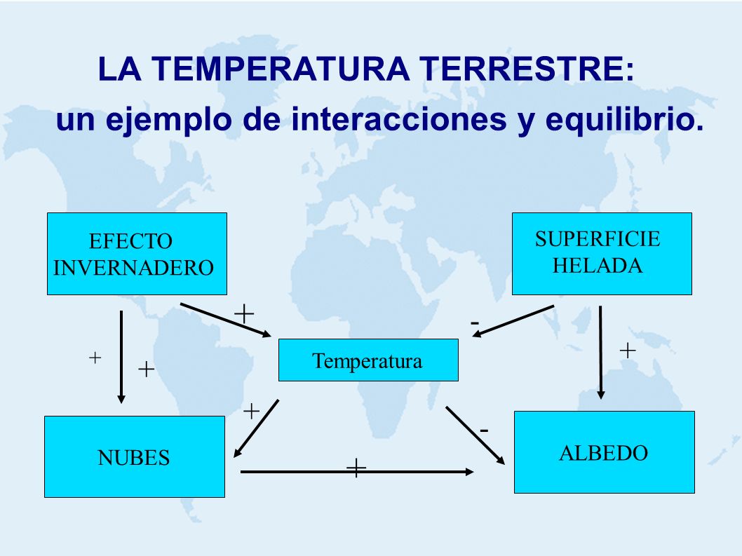 LA TEMPERATURA TERRESTRE: un ejemplo de interacciones y equilibrio.