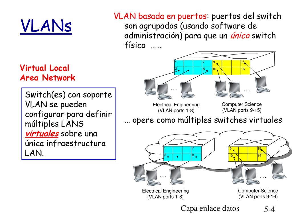 VLANs VLAN basada en puertos: puertos del switch son agrupados (usando software de administración) para que un único switch físico ……