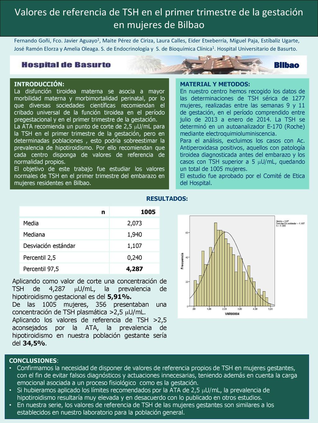 Valores de referencia de TSH en el primer trimestre de la gestación en mujeres de Bilbao