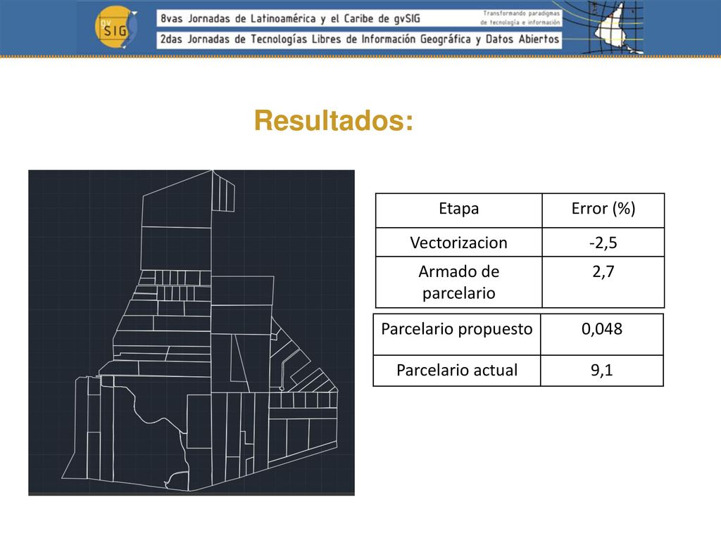 Resultados: Etapa Error (%) Vectorizacion -2,5 Armado de parcelario