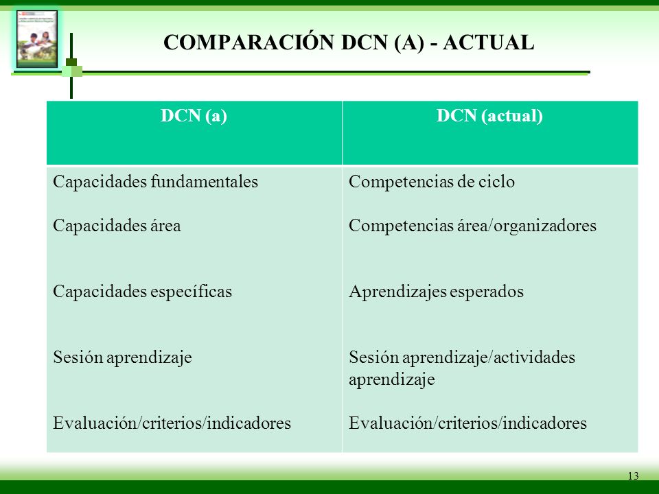 COMPARACIÓN DCN (A) - ACTUAL