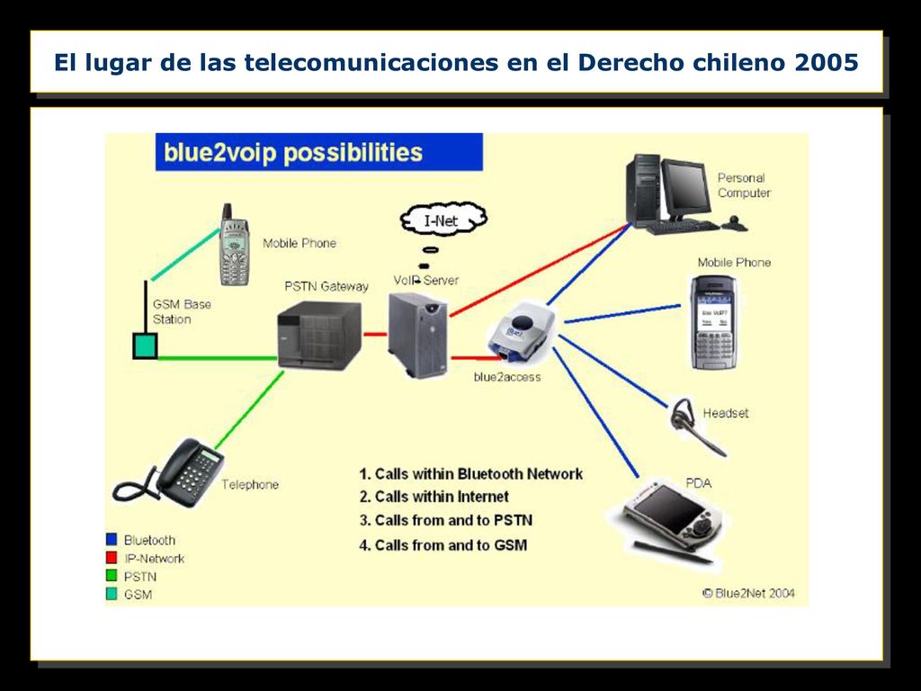 El lugar de las telecomunicaciones en el Derecho chileno 2005
