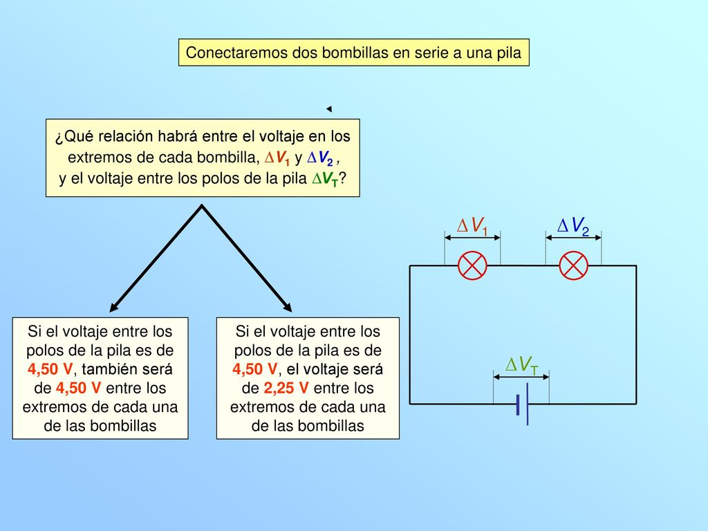 ∆V1 ∆V2 ∆VT Conectaremos dos bombillas en serie a una pila