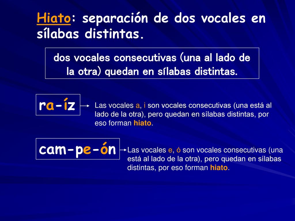 ra-íz cam-pe-ón Hiato: separación de dos vocales en sílabas distintas.