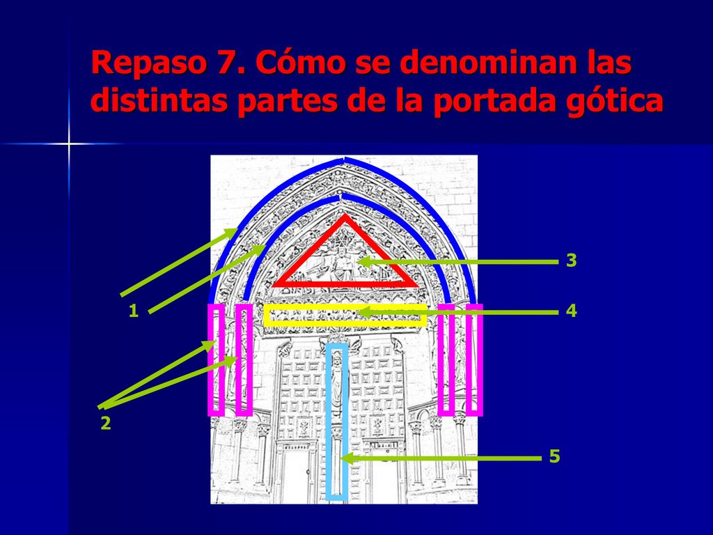 Repaso 7. Cómo se denominan las distintas partes de la portada gótica