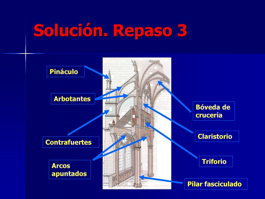 Solución. Repaso 3 Pináculo Arbotantes Bóveda de crucería Claristorio