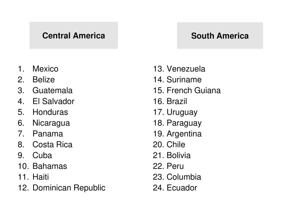 Central America South America. Mexico. Belize. Guatemala. El Salvador. Honduras. Nicaragua. Panama.