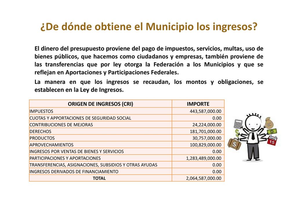 ¿De dónde obtiene el Municipio los ingresos ORIGEN DE INGRESOS (CRI)