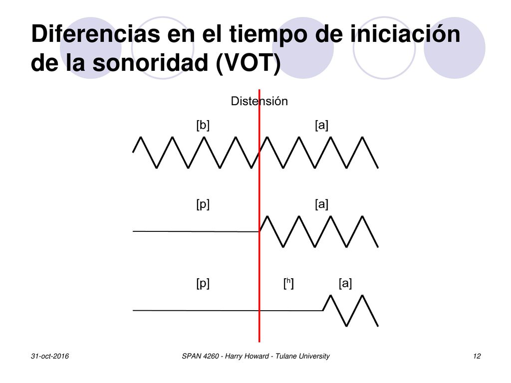 Diferencias en el tiempo de iniciación de la sonoridad (VOT)