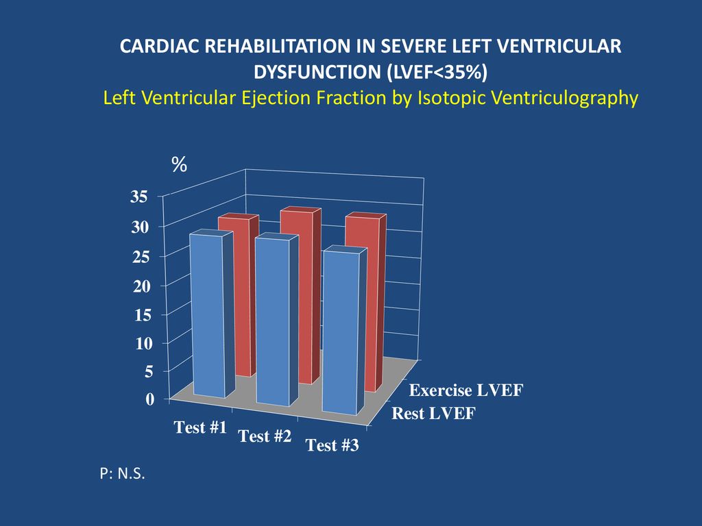 CARDIAC REHABILITATION IN SEVERE LEFT VENTRICULAR DYSFUNCTION (LVEF<35%) Left Ventricular Ejection Fraction by Isotopic Ventriculography