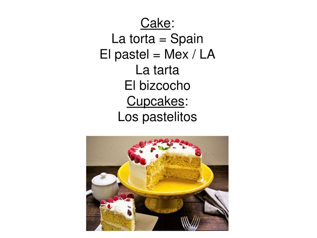 Cake: La torta = Spain El pastel = Mex / LA La tarta El bizcocho Cupcakes: Los pastelitos