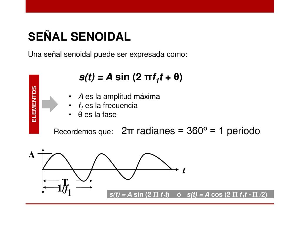 SEÑAL SENOIDAL s(t) = A sin (2 πf1t + θ) A t T 1/f 1