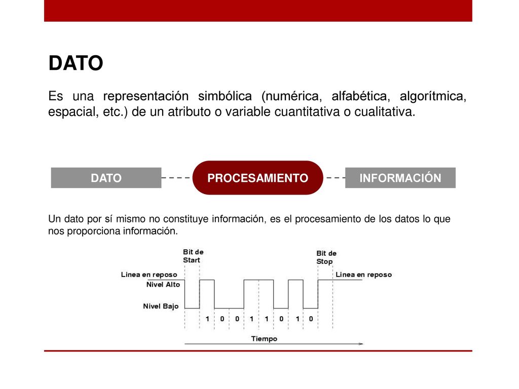 DATO Es una representación simbólica (numérica, alfabética, algorítmica, espacial, etc.) de un atributo o variable cuantitativa o cualitativa.