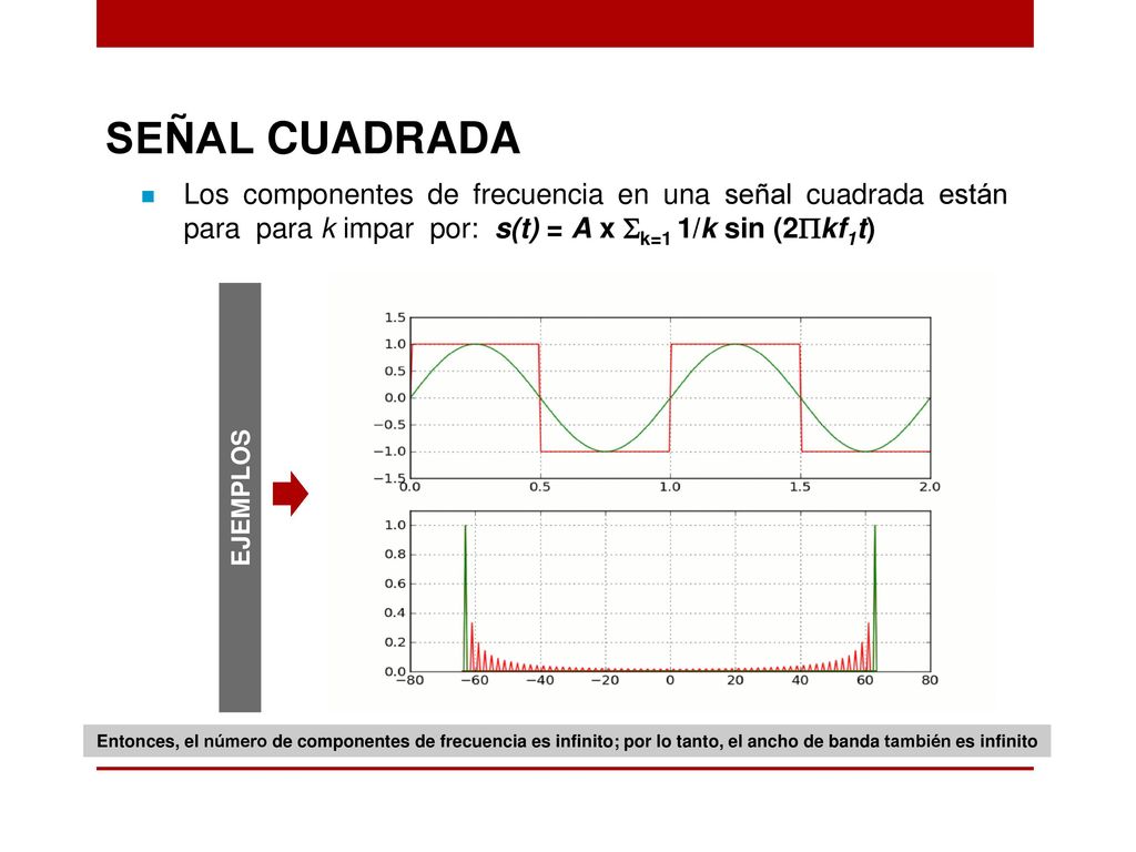 SEÑAL CUADRADA Los componentes de frecuencia en una señal cuadrada están para para k impar por: s(t) = A x k=1 1/k sin (2kf1t)