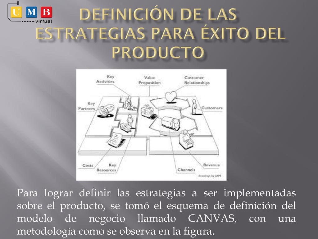 Definición de las estrategias para éxito del producto
