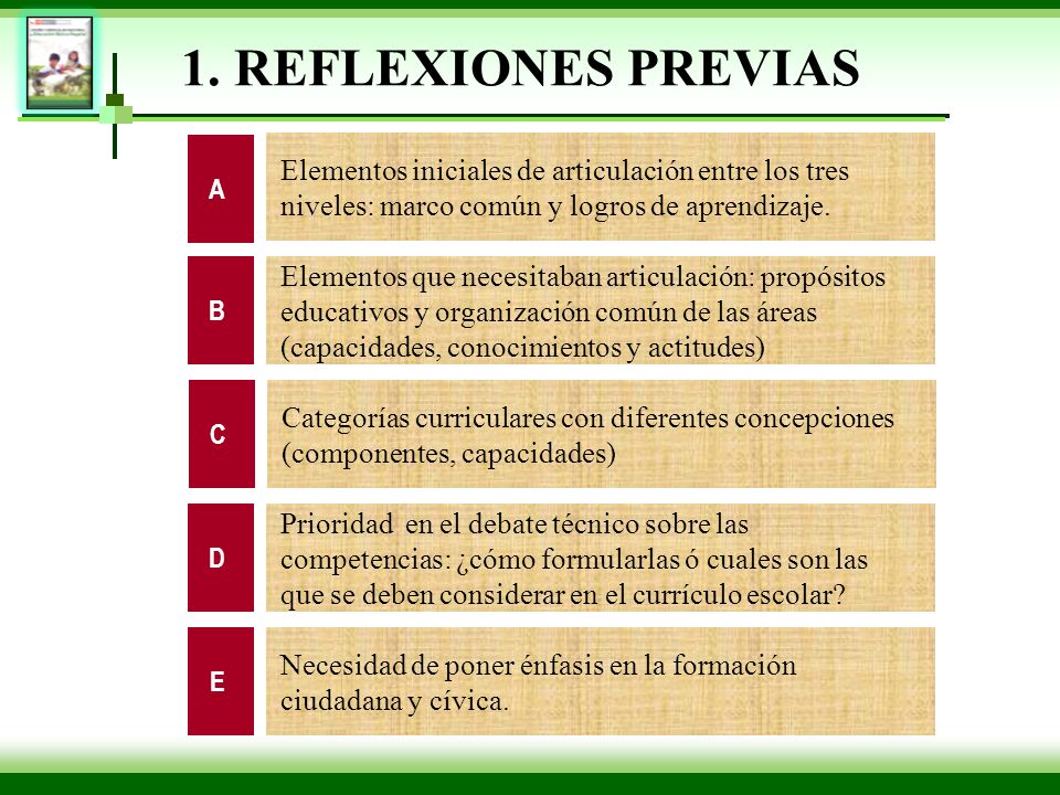 1. REFLEXIONES PREVIAS A. Elementos iniciales de articulación entre los tres niveles: marco común y logros de aprendizaje.