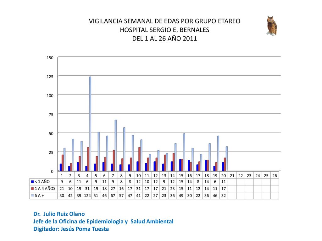 Dr. Julio Ruiz Olano Jefe de la Oficina de Epidemiologia y Salud Ambiental.