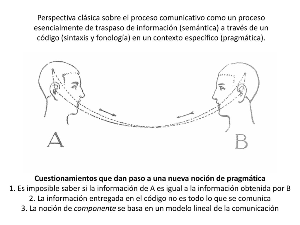 Cuestionamientos que dan paso a una nueva noción de pragmática