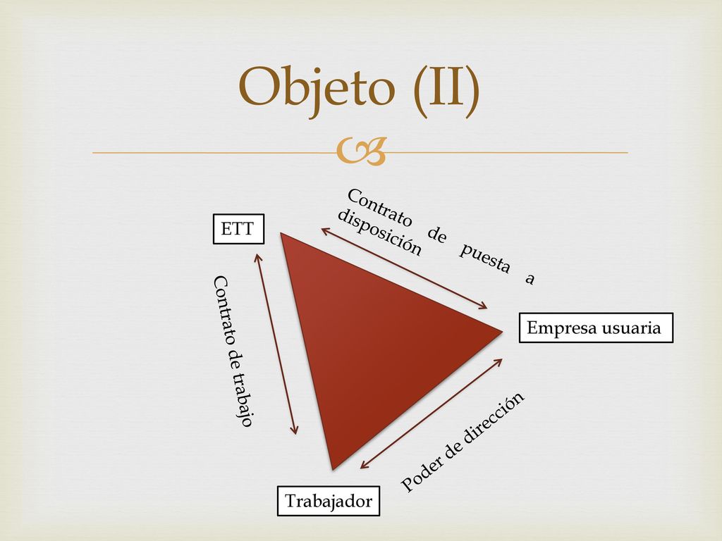 Objeto (II) Contrato de puesta a disposición ETT Contrato de trabajo