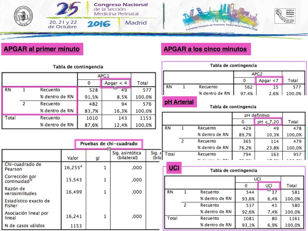 Índice de Apgar al primer minuto índice de Apgar a los cinco minutos