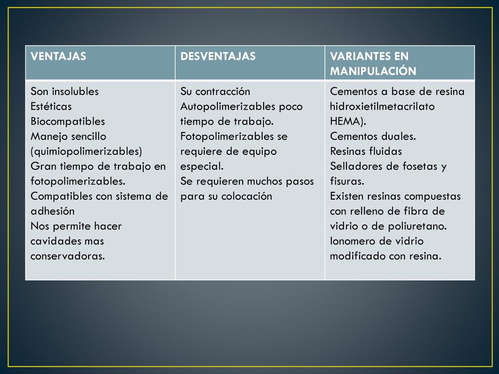 VENTAJAS DESVENTAJAS. VARIANTES EN MANIPULACIÓN. Son insolubles. Estéticas. Biocompatibles. Manejo sencillo (quimiopolimerizables)