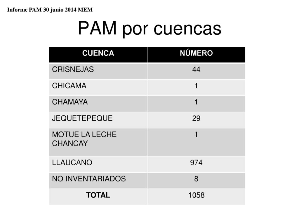 PAM por cuencas CUENCA NÚMERO CRISNEJAS 44 CHICAMA 1 CHAMAYA