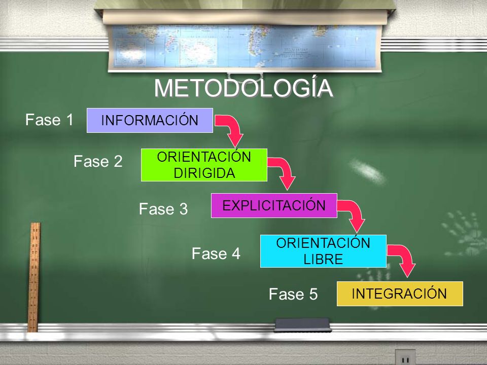 METODOLOGÍA Fase 1 Fase 2 Fase 3 Fase 4 Fase 5 INFORMACIÓN ORIENTACIÓN