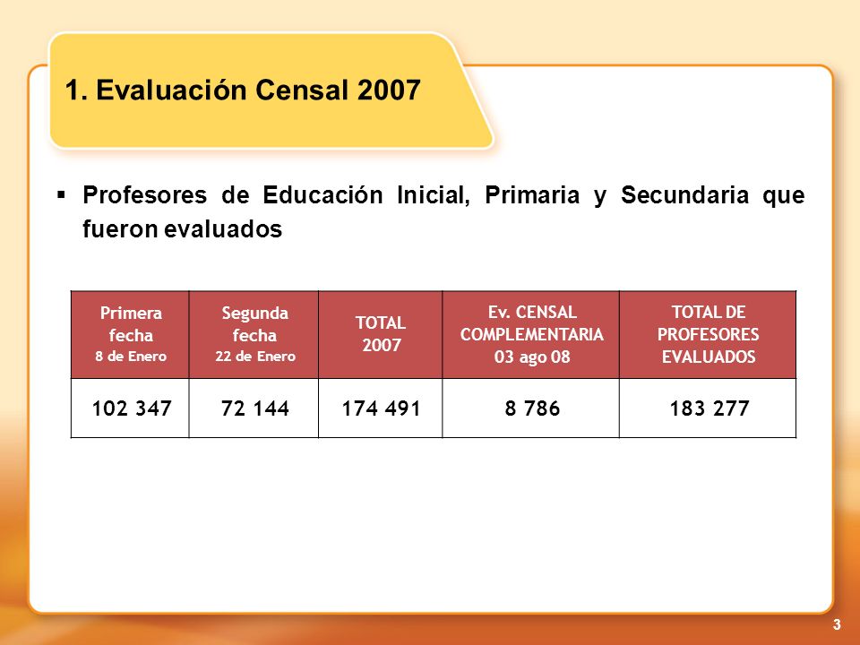 Ev. CENSAL COMPLEMENTARIA 03 ago 08 TOTAL DE PROFESORES EVALUADOS