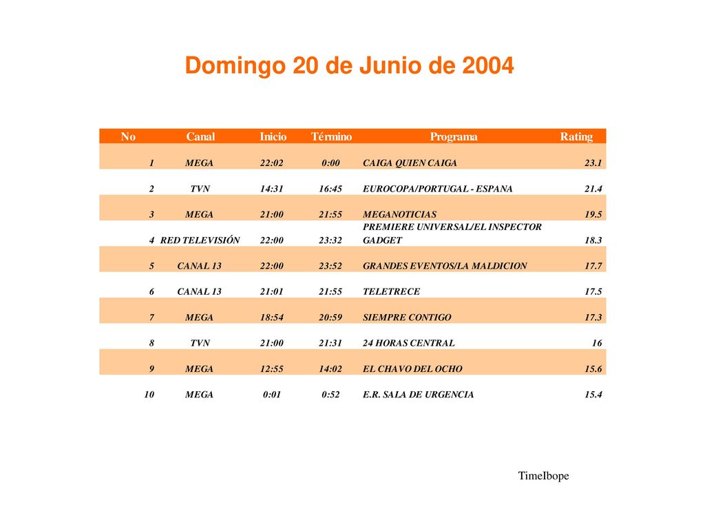 Domingo 20 de Junio de 2004 Domingo 20 de Junio de 2004 TimeIbope