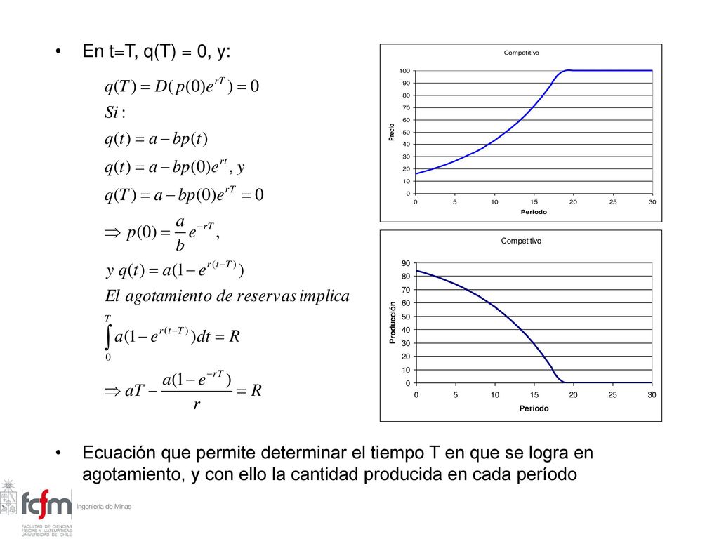 En t=T, q(T) = 0, y: Ecuación que permite determinar el tiempo T en que se logra en agotamiento, y con ello la cantidad producida en cada período.