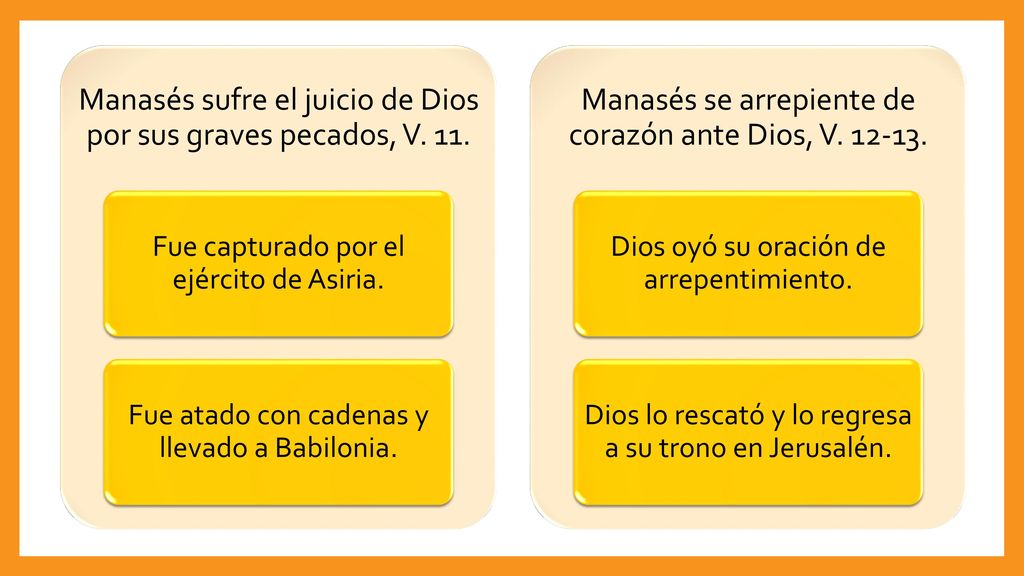Manasés sufre el juicio de Dios por sus graves pecados, V. 11.