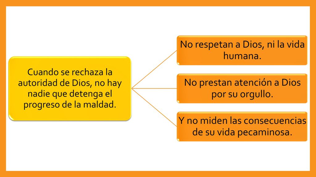Cuando se rechaza la autoridad de Dios, no hay nadie que detenga el progreso de la maldad.