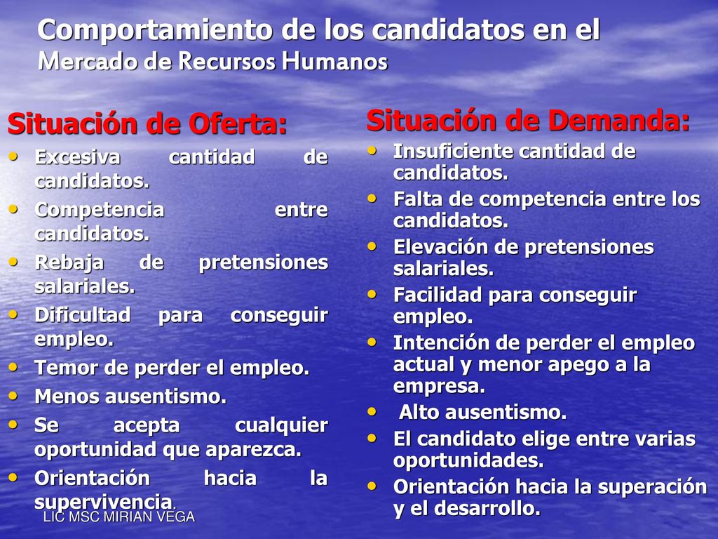 Comportamiento de los candidatos en el Mercado de Recursos Humanos