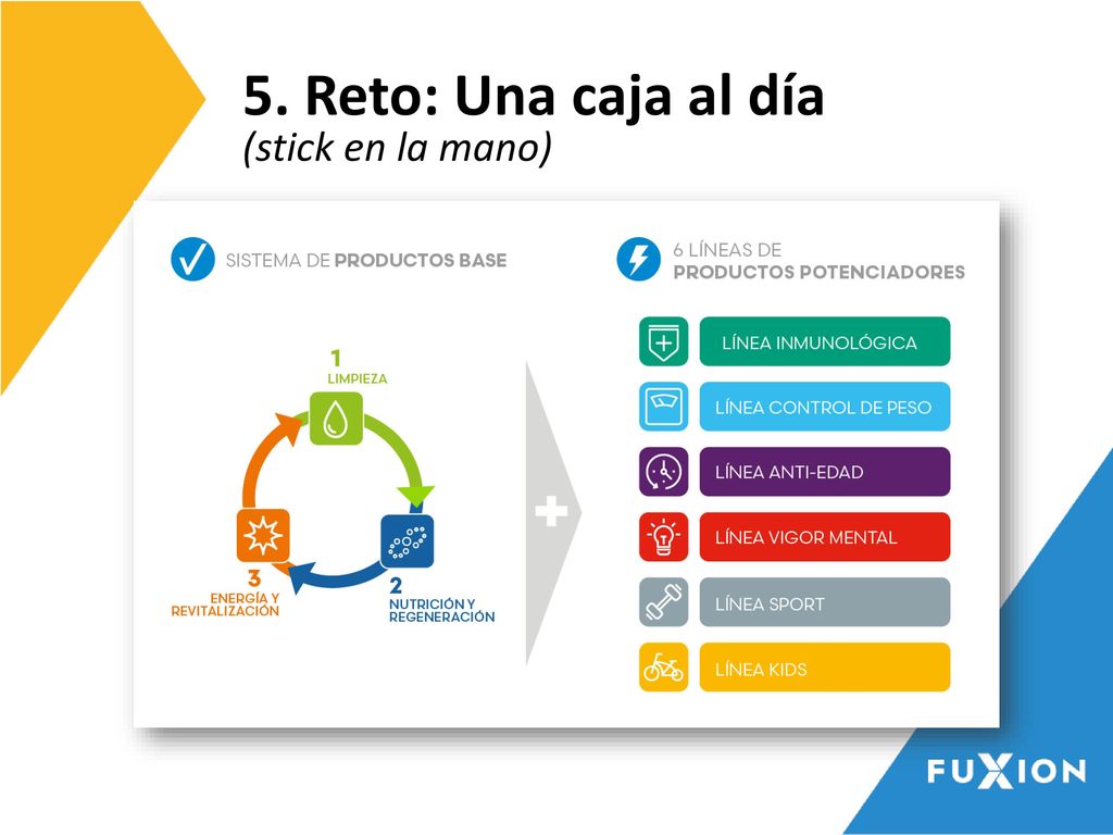 5. Reto: Una caja al día (stick en la mano)