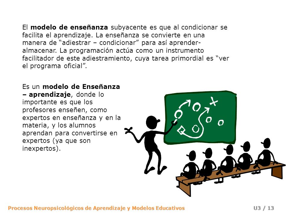 El modelo de enseñanza subyacente es que al condicionar se facilita el aprendizaje. La enseñanza se convierte en una manera de adiestrar – condicionar para así aprender-almacenar. La programación actúa como un instrumento facilitador de este adiestramiento, cuya tarea primordial es ver el programa oficial .