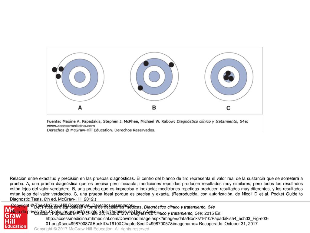 Nota de privacidad. Cualquier uso está sujeto a los Términos de Uso y Aviso.