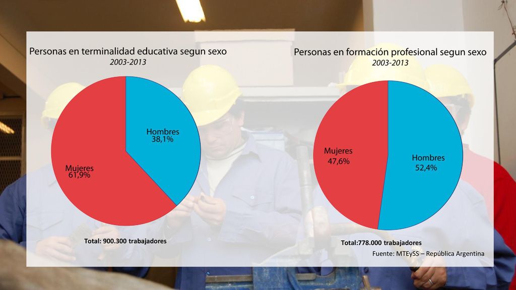 Total: trabajadores Total: trabajadores Fuente: MTEySS – República Argentina