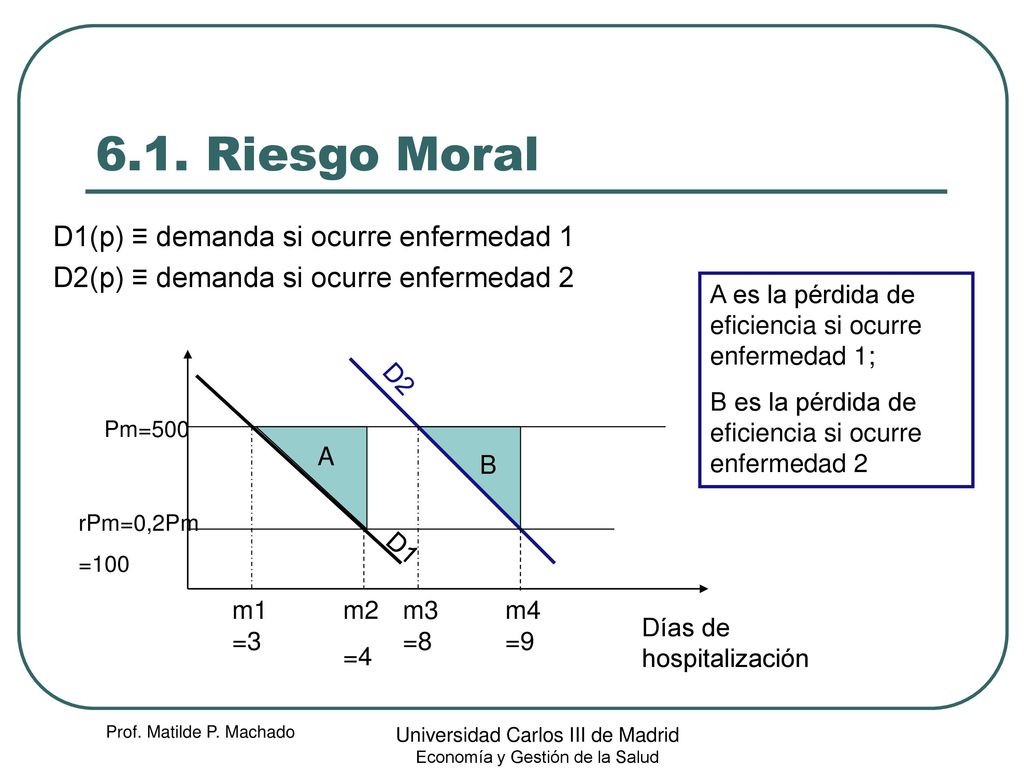 6.1. Riesgo Moral D1(p) ≡ demanda si ocurre enfermedad 1