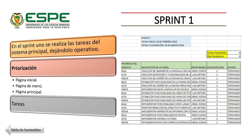 SPRINT 1 En el sprint uno se realiza las tareas del sistema principal, dejándolo operativo. Priorización.