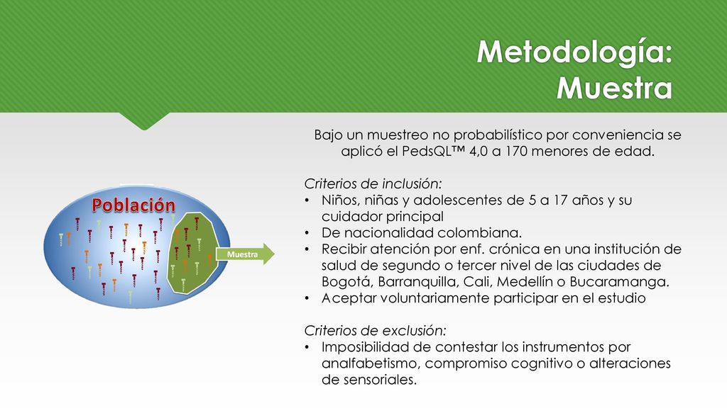 Metodología: Muestra Bajo un muestreo no probabilístico por conveniencia se aplicó el PedsQL™ 4,0 a 170 menores de edad.