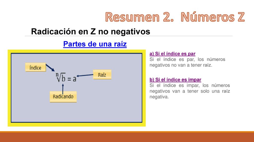 Resumen 2. Números Z Radicación en Z no negativos Partes de una raíz