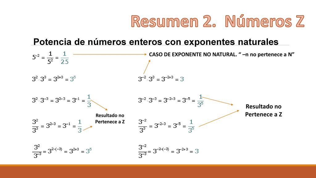 Resultado no Pertenece a Z Resultado no Pertenece a Z
