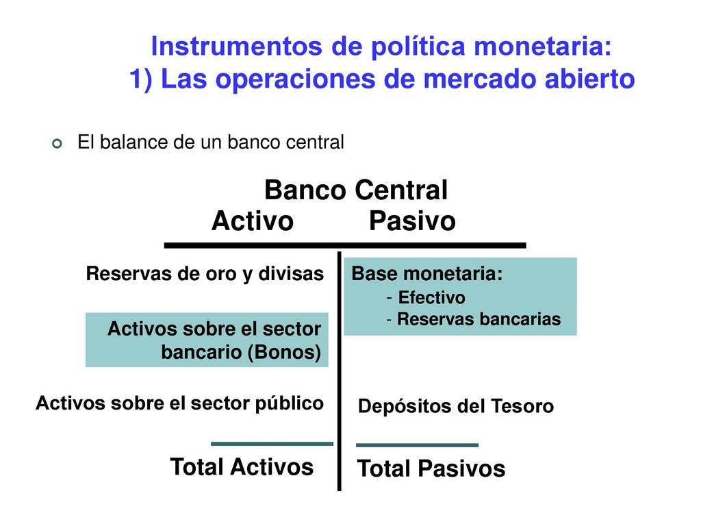Instrumentos de política monetaria: 1) Las operaciones de mercado abierto