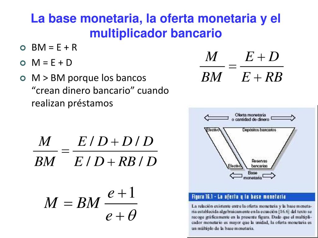 La base monetaria, la oferta monetaria y el multiplicador bancario