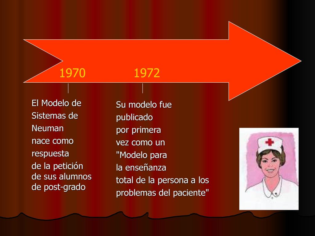 El Modelo de Su modelo fue Sistemas de publicado Neuman